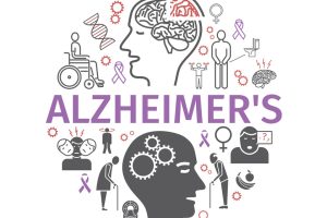 Alzheimer's disease and dementia. Symptoms, Treatment. Line icons set. Vector banner.